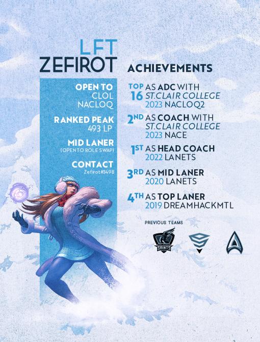 LFT NACL OQ3 / CLOL as Mid laner
- Top 16 OQ2 as ADC
- 2 Years experience in Collegiate

Still focused on current CLoL run with St.Clair College but open to discuss about potential Collegiate opportunities

Zefirot#3498 or Twitter dm's

Likes and RTs are always appreciated :)