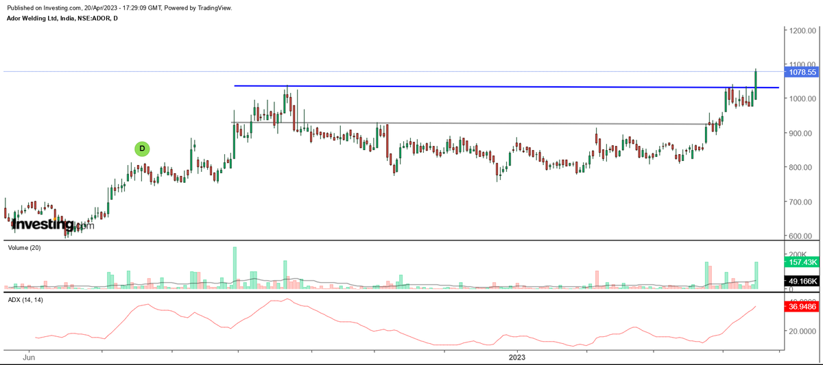 Ador Welding

Current Price: 1078
Invalidation below : 1032

Swing : 1112 and 1140+

#stockbreakout #stocktobuy #investing #adorwelding