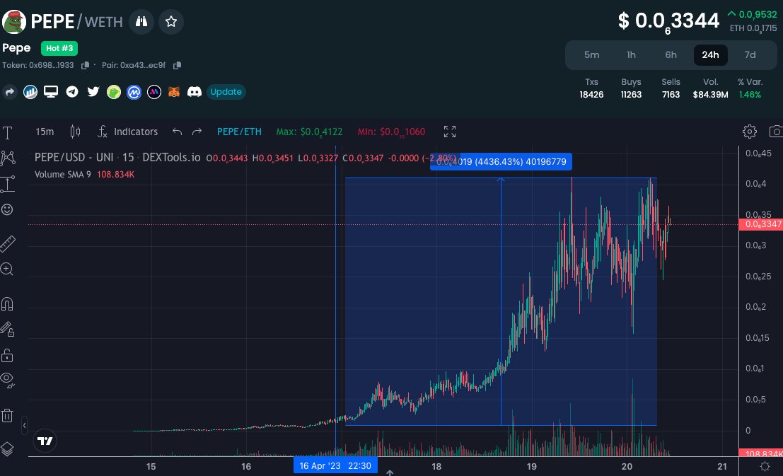 Iskra.eth🦋 tweet media