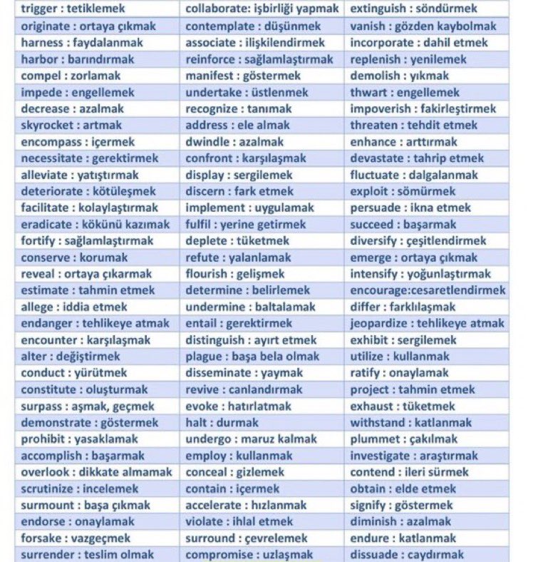 İngilizce sınavlarında kesinlikle karşılaşacağınız 99 fiil