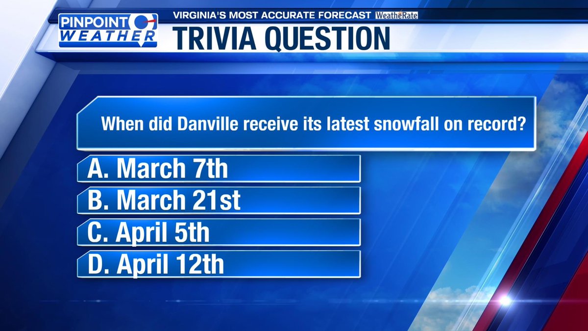 It's time for WFXR Weather Trivia! When did Danville receive its latest snowfall on record? Think you know the answer 🤔 Make your guess by visiting WFXRtv.com/connect. I'll have the answer Friday morning on Good Day Virginia! #wx #trivia #vawx #swva