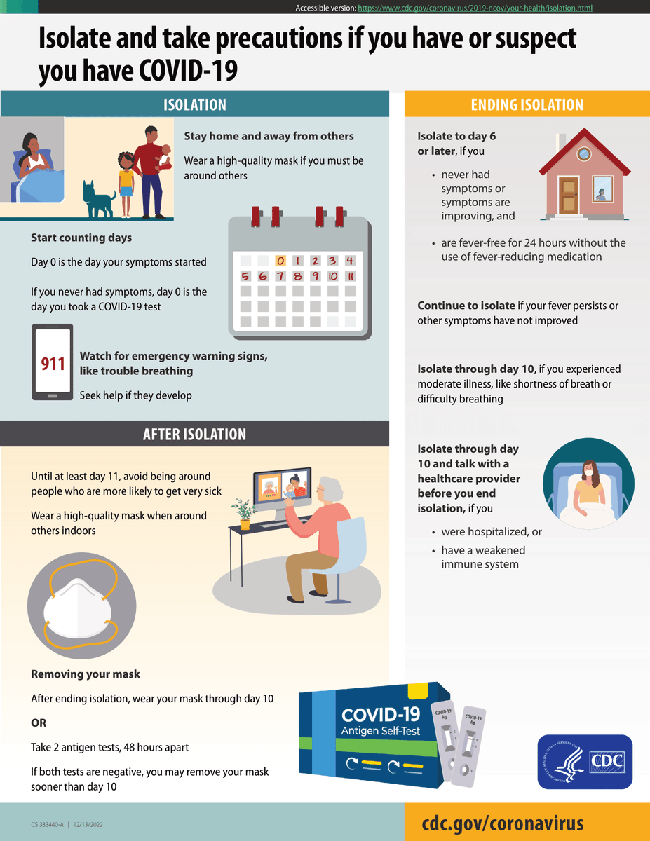 CleDPH's tweet photo. The COVID-19 Public Health Emergency ends on May 11. See the following CDC infographic for detailed information on how to isolate when you test positive or develop symptoms for COVID-19 #CDPH #CCBH #HealthyClevelandUnitedWeHeal https://t.co/tP0WKiz3OM