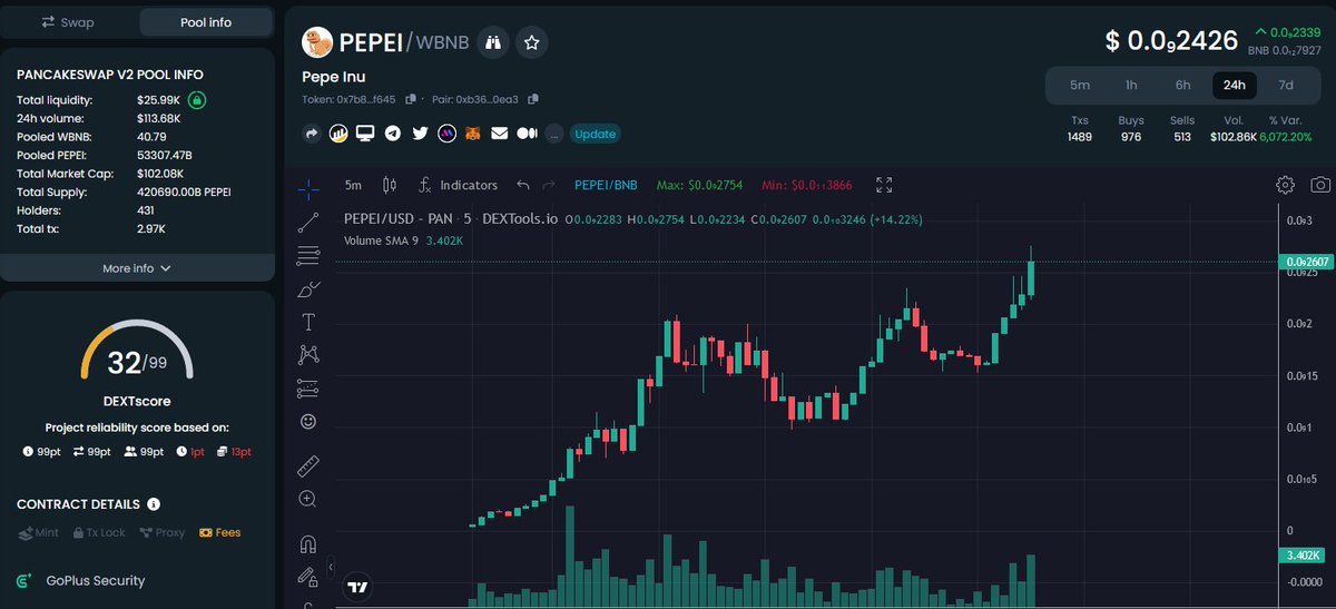 PepeInu_token's tweet photo. dextools update now !!!

https://t.co/VkY67Jy7XY

#Pepe #Pepeinu #MMGA #BSC https://t.co/71SJvq4o6M