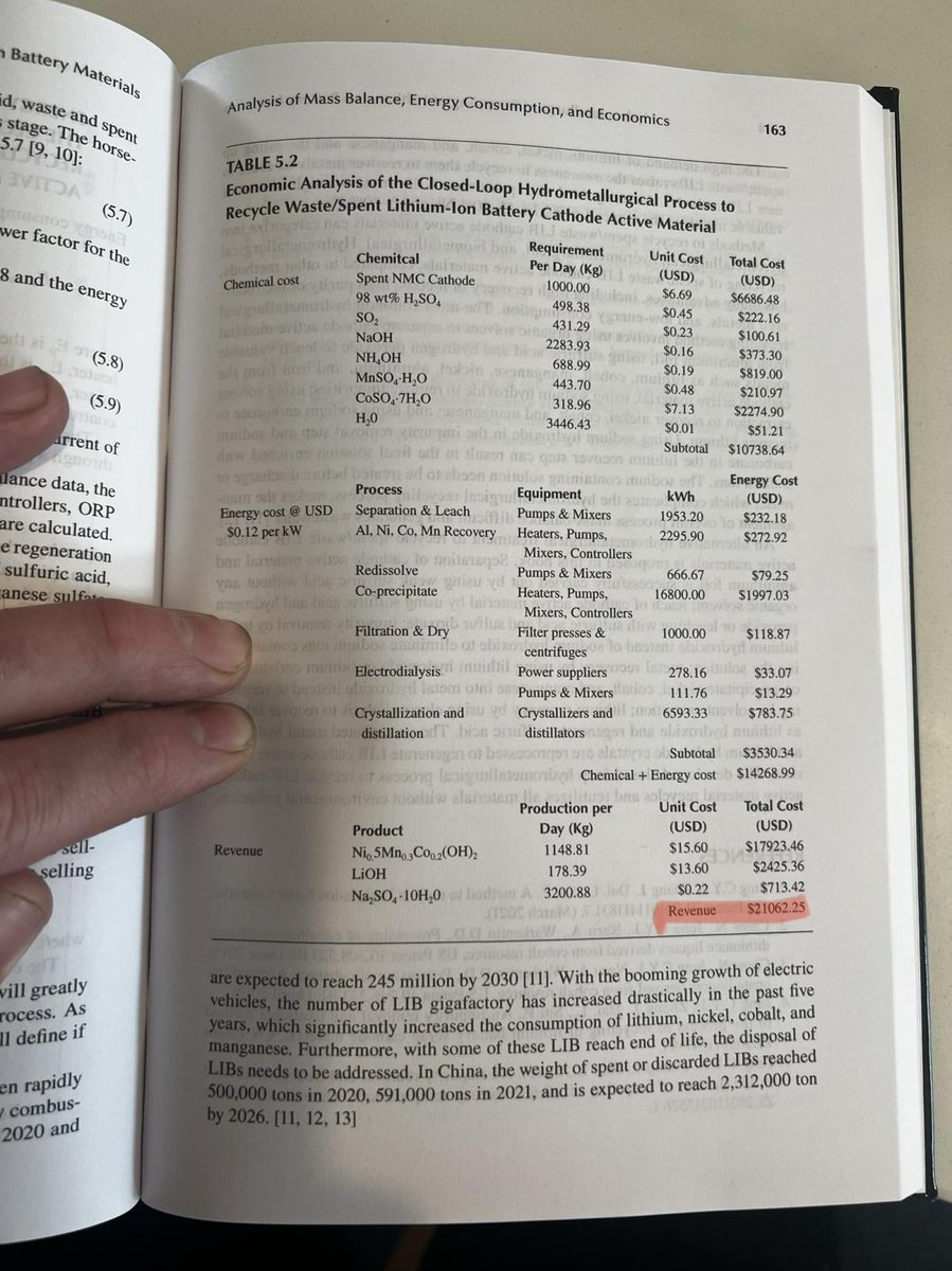 RodAlzmann's tweet photo. I'd done some sizing on $AMYZF and see a base case where the process cost savings for a ~20 ton plant are ~$50M/yr... catch Zarko's recent interview, the first signed JV is the next major catalyst: https://t.co/aEzoXAYggK https://t.co/jtvlCRdzSK