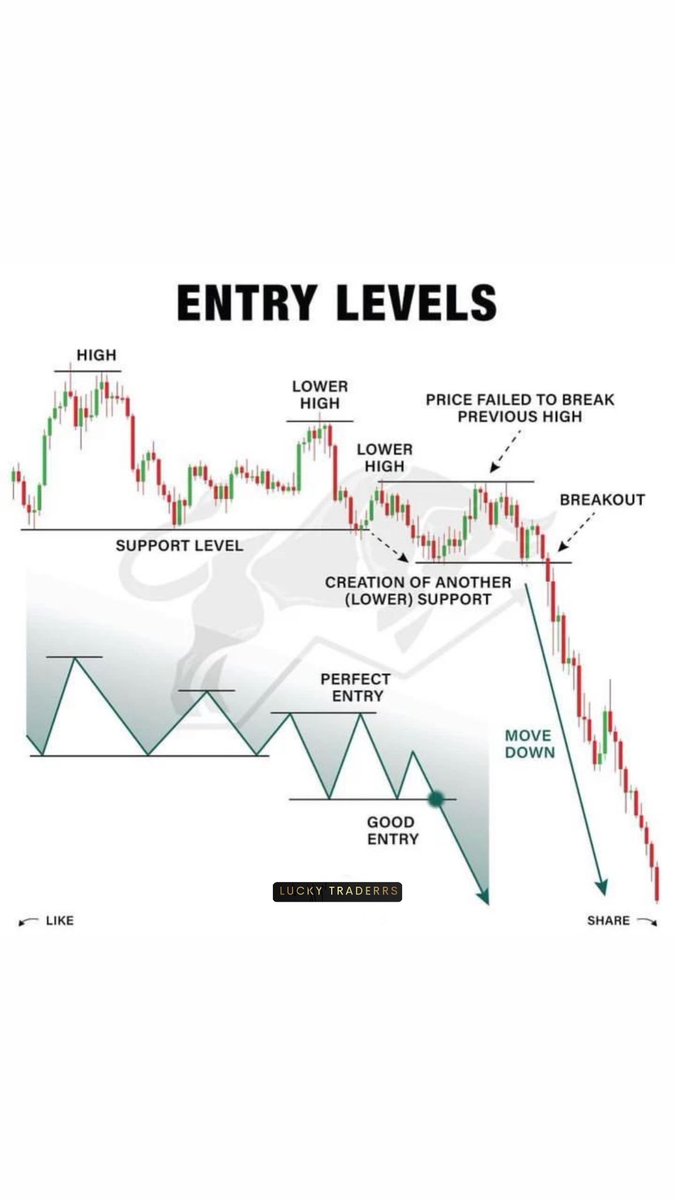 Lucky Traderrs (@luckytraderrs) / Posts / X