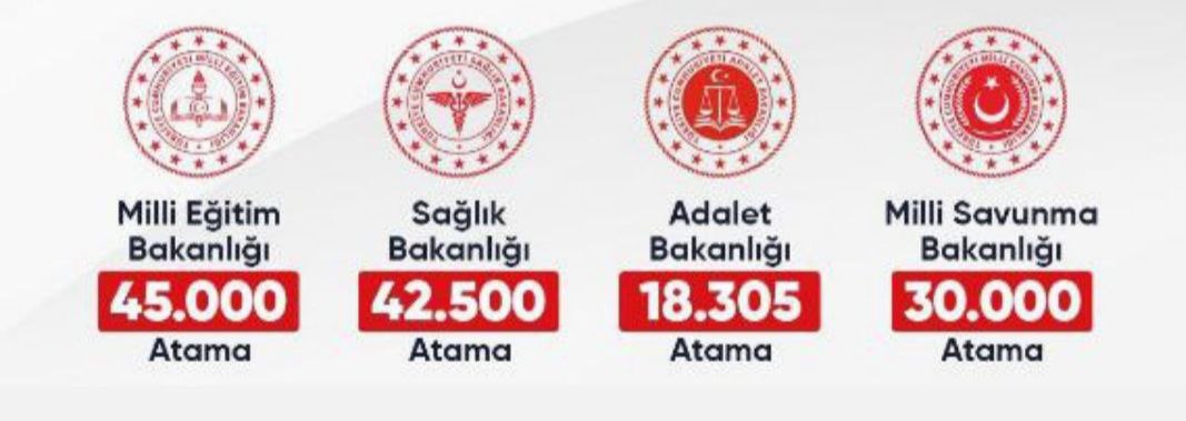 BÜYÜK MÜJDELERLE DUYURULAN AİLE VE SOSYAL HİZMETLER BAKANLIĞI ALIMI DİĞER BAKANLIKLARIN KÜSURATINDAN DAHA AZ !!
2431 KOSKOCA AİLE BAKANLIĞINA VE 16 BRANŞA KESİNLİKLE YETERSİZDİR!!!
<a href="/deryayanikashb/">Derya Yanık</a>
<a href="/tcailesosyal/">T.C. Aile ve Sosyal Hizmetler Bakanlığı</a>
#Oyum25BinSHUya