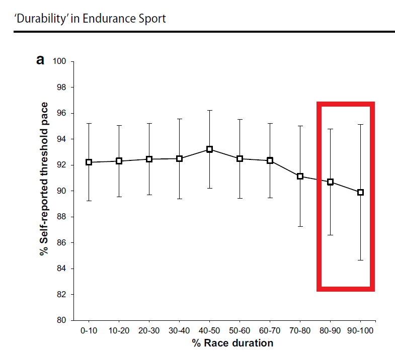Gareth_Sandford's tweet photo. What sets medalists apart in the latter part of a 5-10km race?

The ability to maintain a higher percentage of your critical speed (threshold pace). 

While starting strong is easy, it's important to have the endurance to sustain your pace throughout the race. https://t.co/kPV6sFQdMe