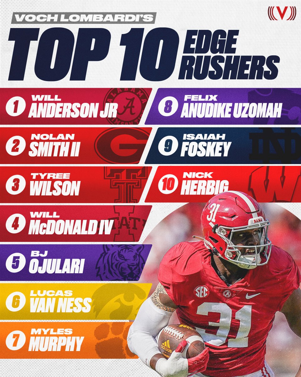 The Volume on Twitter "Ahead of the NFL Draft, VochLombardi ranked