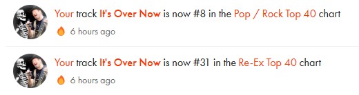 b_recording's tweet photo. It's Over Now hit #8 on RE-Ex Pop/Rock chart. Cool.
https://t.co/8WPSKjypOw https://t.co/3h4tkiHoku