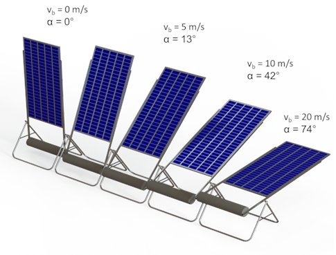 Ecovalue_mx's tweet photo. Innovadora opción para instalar paneles en áreas naturales sin estructuras fijas https://t.co/zF9VMlJx5Y