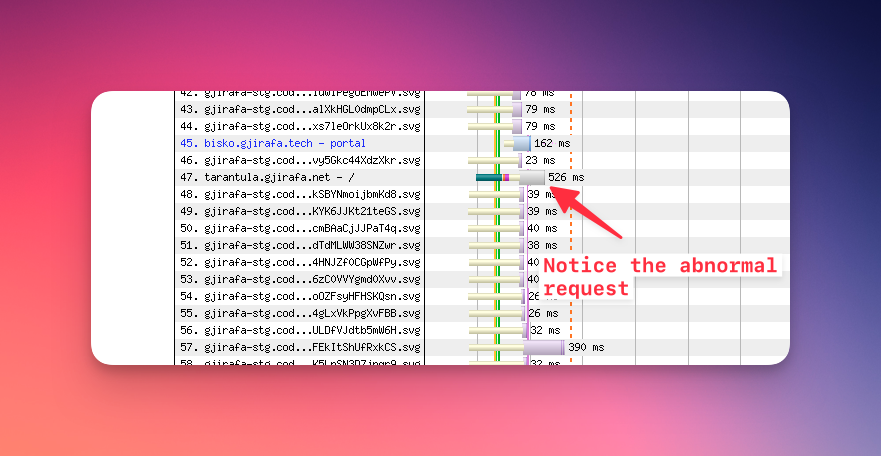 murshidmuzamil's tweet image. 6/ Extra! Found an API call for a subdomain returning 204 error with 0 bytes. This could be due to a successful request with no data to return or an issue with the API endpoint itself. Further investigation required. #APIerror #webdev