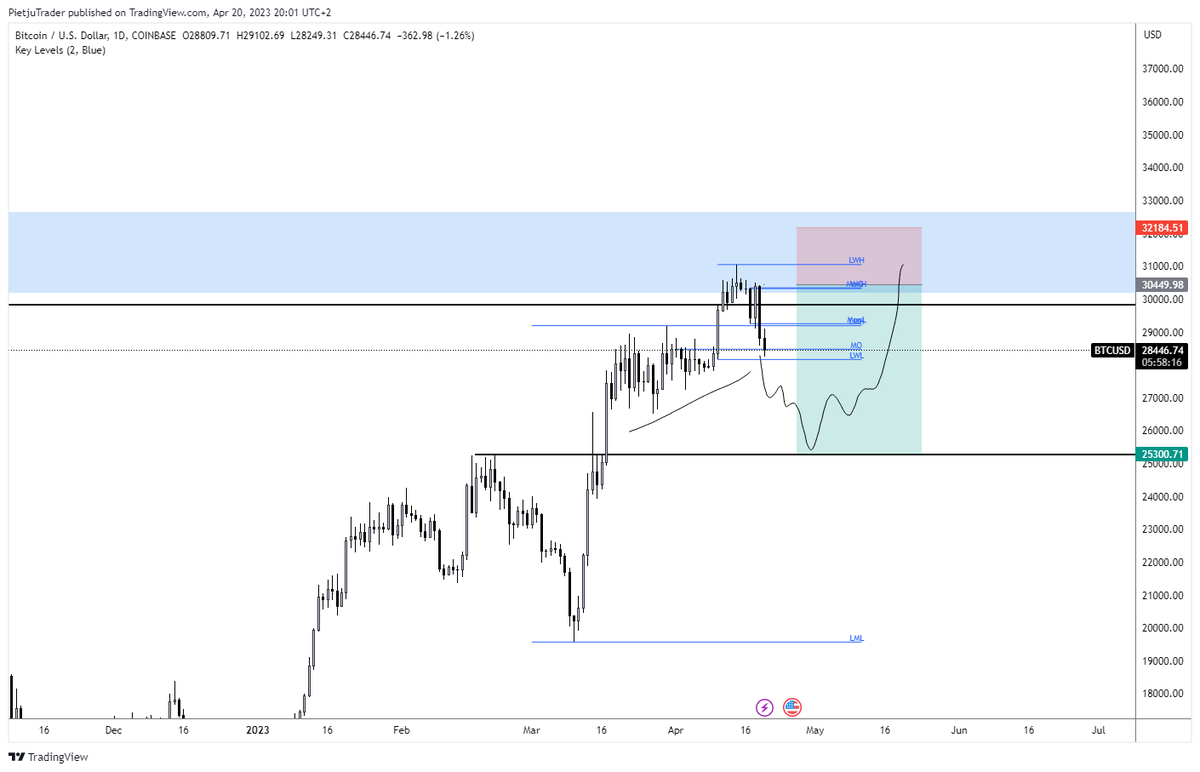 FlowstateBTC tweet picture