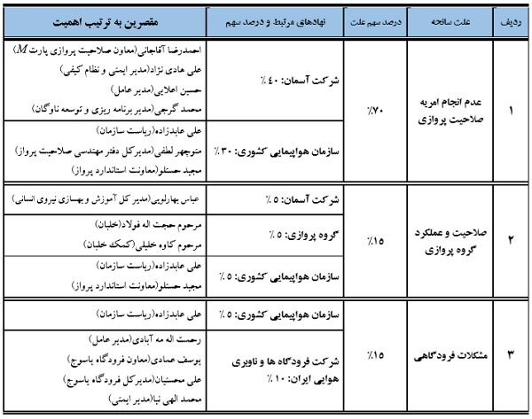 جواتی Parody Account On Twitter ۶ گفته می‌شد در زمان سقوط خیلی از 