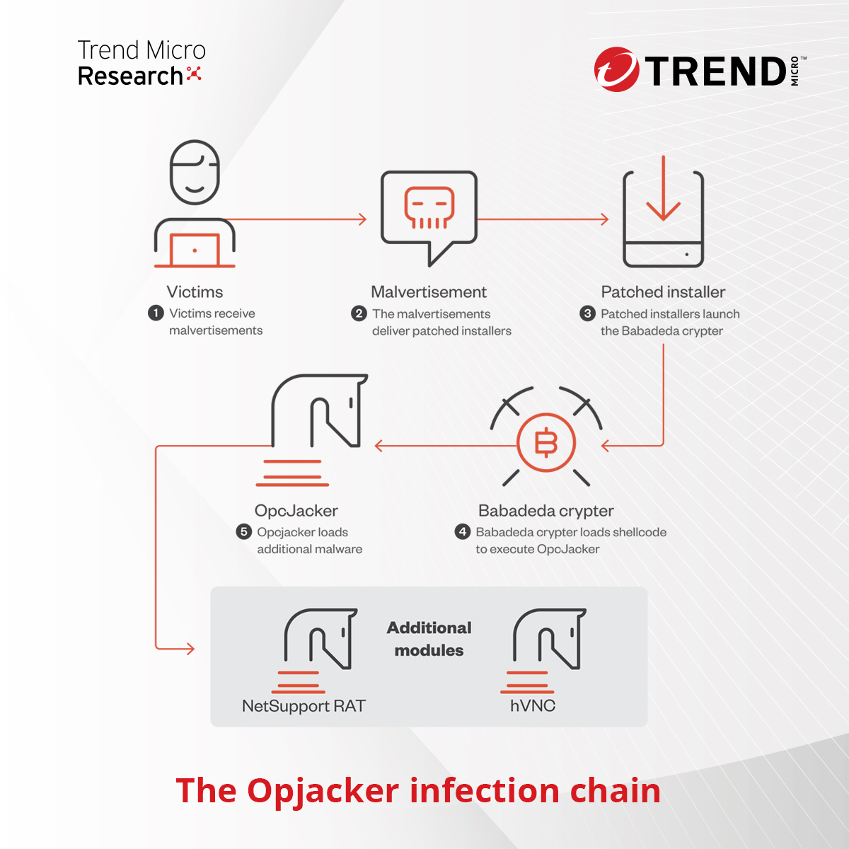 trendaisecurity's tweet photo. We observed #OpcJacker being spread through #malvertisements that targeted Iran. These were linked to a malicious website that pretended to be a legitimate VPN software website. 

More details of its infection chain here: https://t.co/ZPS973Brtx https://t.co/vCeU6cTdG9