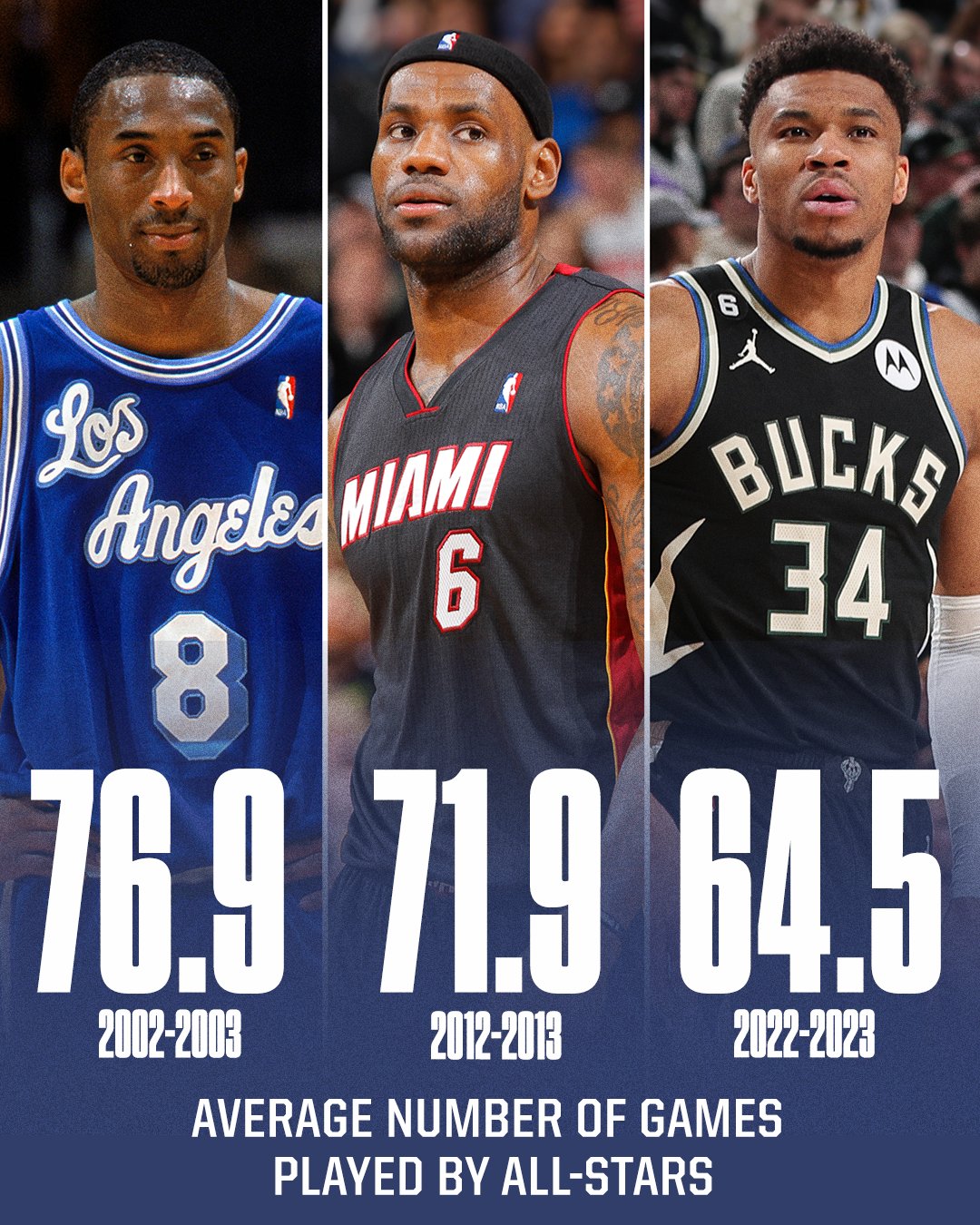 NBA on ESPN on Twitter: 
