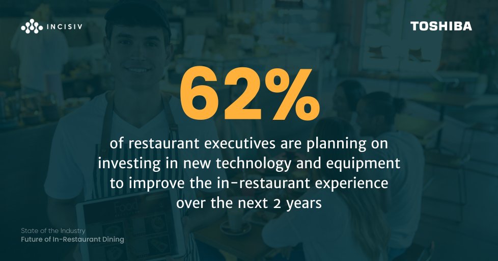IncisivIO's tweet image. Restaurants are making major moves to improve their in-restaurant experience and need to invest in technology and equipment to stay competitive in the industry. @ToshibaCommerce 
#RestaurantExperience #FutureOfDining #RetailTech
incisiv.com/report-future-…