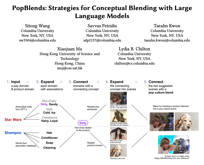 Wanna make a Star Wars-themed product ad, but don't know how? 🤔 Introducing *PopBlends*, an LLM-driven system that tackles this creative challenge and gives your ad an edge. But can LLMs be creative on their own, or do they need help? See what we found in our #CHI23 paper... 🧵