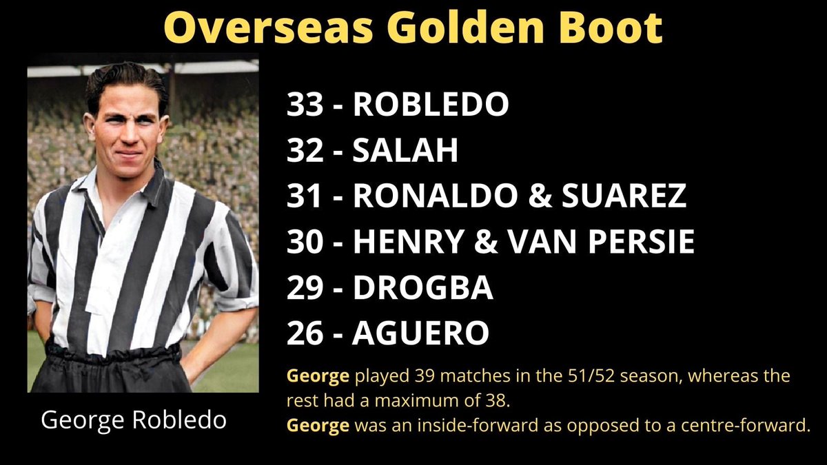 TottyCup's tweet photo. Respect to @ErlingHaaland as he will be breaking a scoring record held by George Robledo, former @BarnsleyFC &amp; @NUFC &amp; @ColoColo  player and legend of South Yorkshire's @TottyCup &amp; @montagucup 
@ManCity @tfNUFC @yorkshirepost @ChronOnline @ChronicleNUFC @chrisdawkesITV @MENSports https://t.co/ihUTD1Jhlr