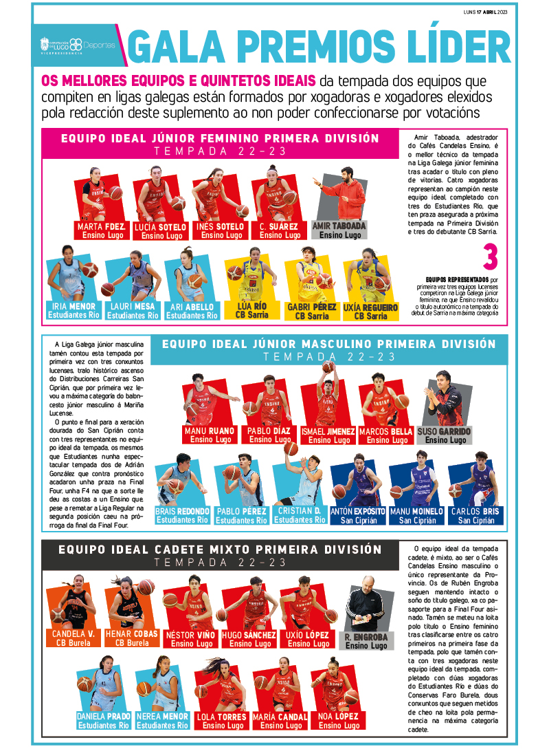 LiderRedaccion's tweet photo. Esta semana coñecimos os mellores quintetos e equipos ideais de ligas galegas do baloncesto base lucense, parabéns aos premiados e preimadas... VÉMONOS O 11 DE MAIO 🏆🎖️🏀 https://t.co/OX1k6O92mZ
