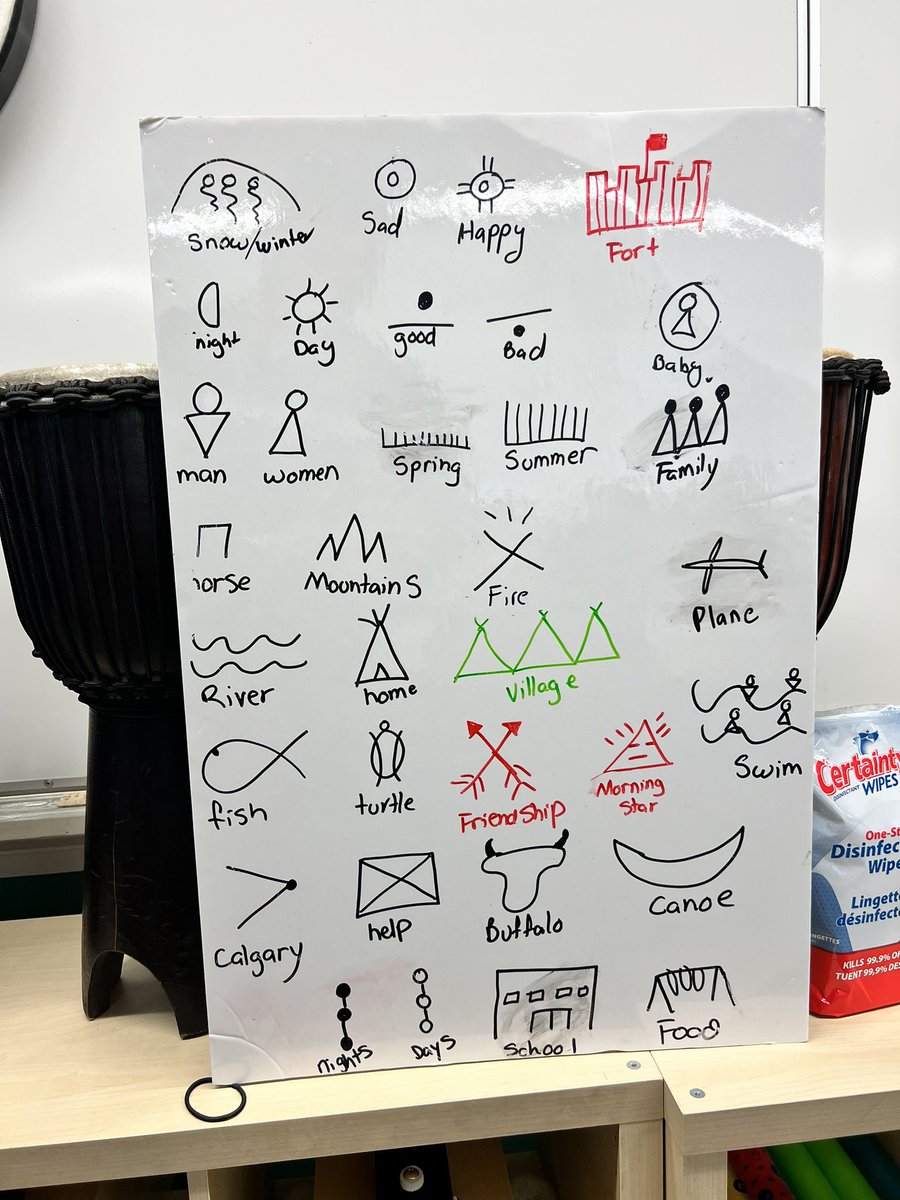 Glendale_MrE's tweet photo. Thank you to our amazing parent who showed the grade 5/6 students how to make a #WinterCount! Students learned how Indigenous Peoples use Winter Counts to depict the events of each year!
#WeAreCBE https://t.co/oFQySBeZz4