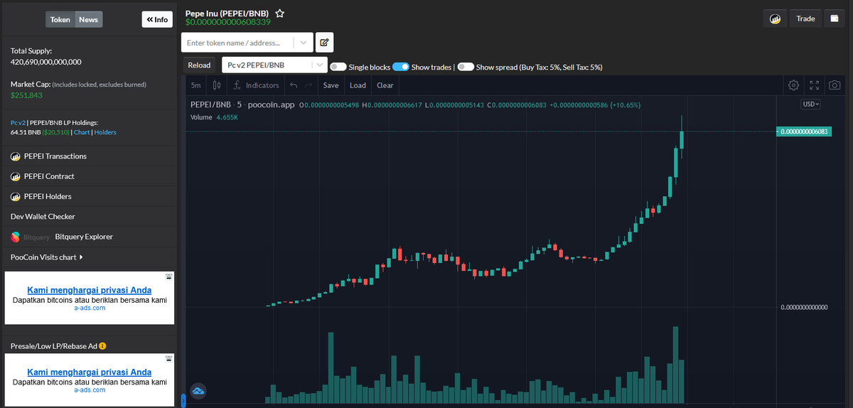 PepeInu_token's tweet photo. 200k done !! 1 million incoming 

#pepe #Pepeinu #BSC #MMGA https://t.co/LOLapVmS9p