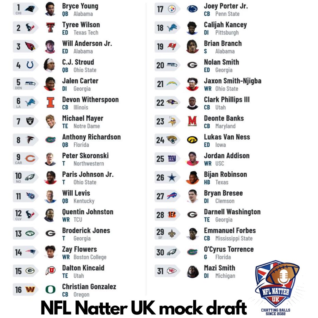 So the boys took a few teams each and came up with this #MockDraft Certainly some 🤨 in there, but that’s the fun. Who do we agree &amp; disagree with?