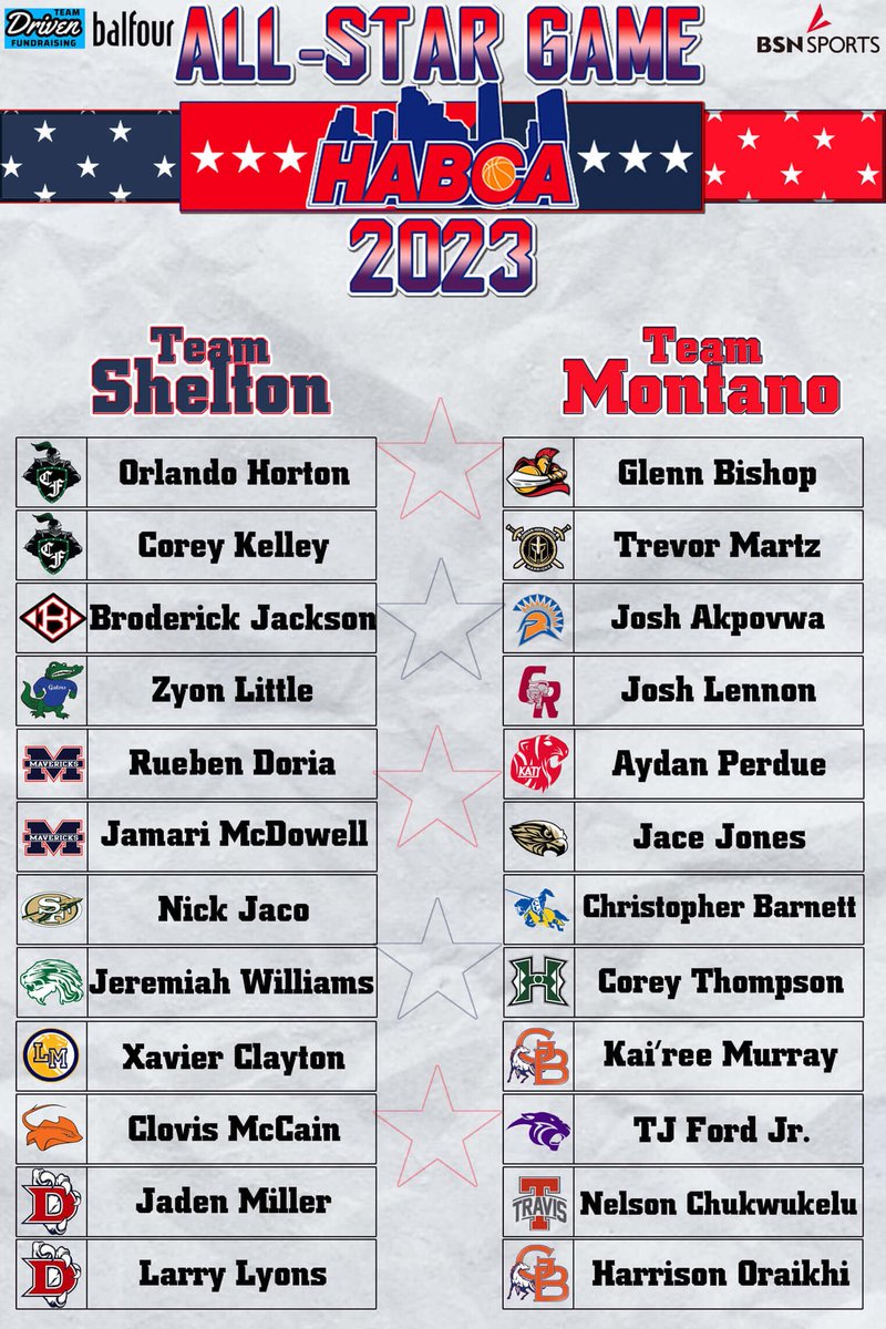 Congrats to <a href="/Larry_Lyons_Jr/">Larry Lyons</a> &amp; <a href="/jadenmiller2023/">Jaden “JMILL” Miller</a> for their selections to the <a href="/HABCA_/">Houston Area Basketball Coaches Association</a> Allstar Game! 🏀🦅💪🏽
