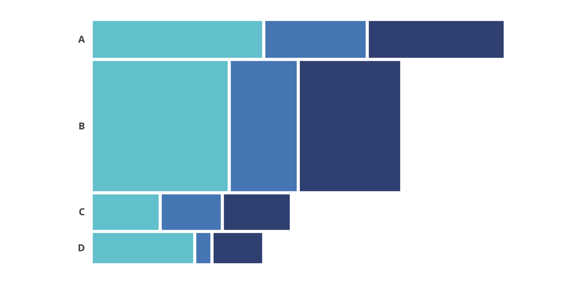 vizzlo's tweet photo. Our #chartoftheweek is Marimekko Chart or also known as the Mosaic Plot. Visualize categorical data using this chart or choose from over 100 other options.

Create your own at: https://t.co/ezywnuruFM

#datavisualization #presentationdesign #GoogleSlides https://t.co/JMylbm0NAC