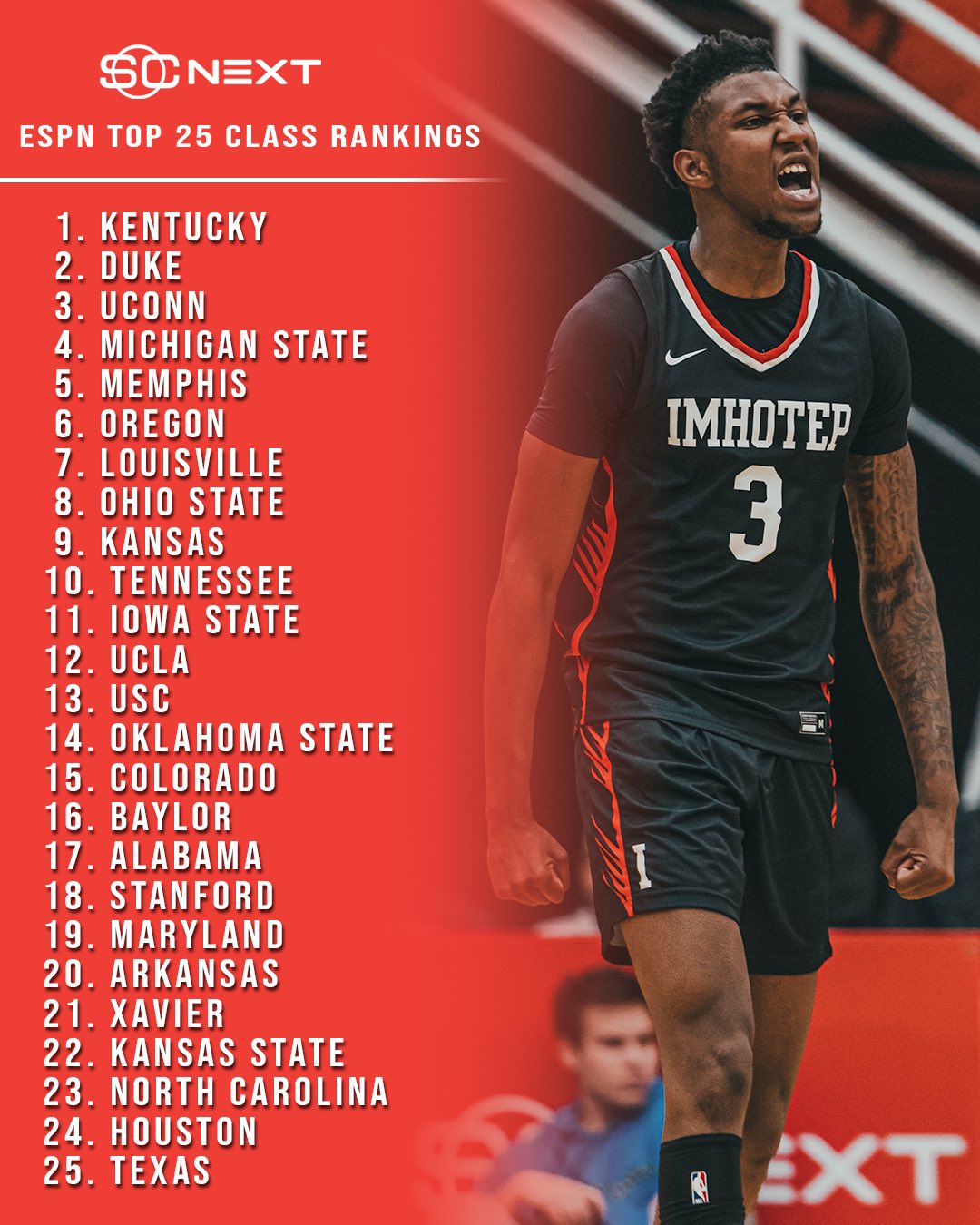 Basketball cheap recruiting rankings