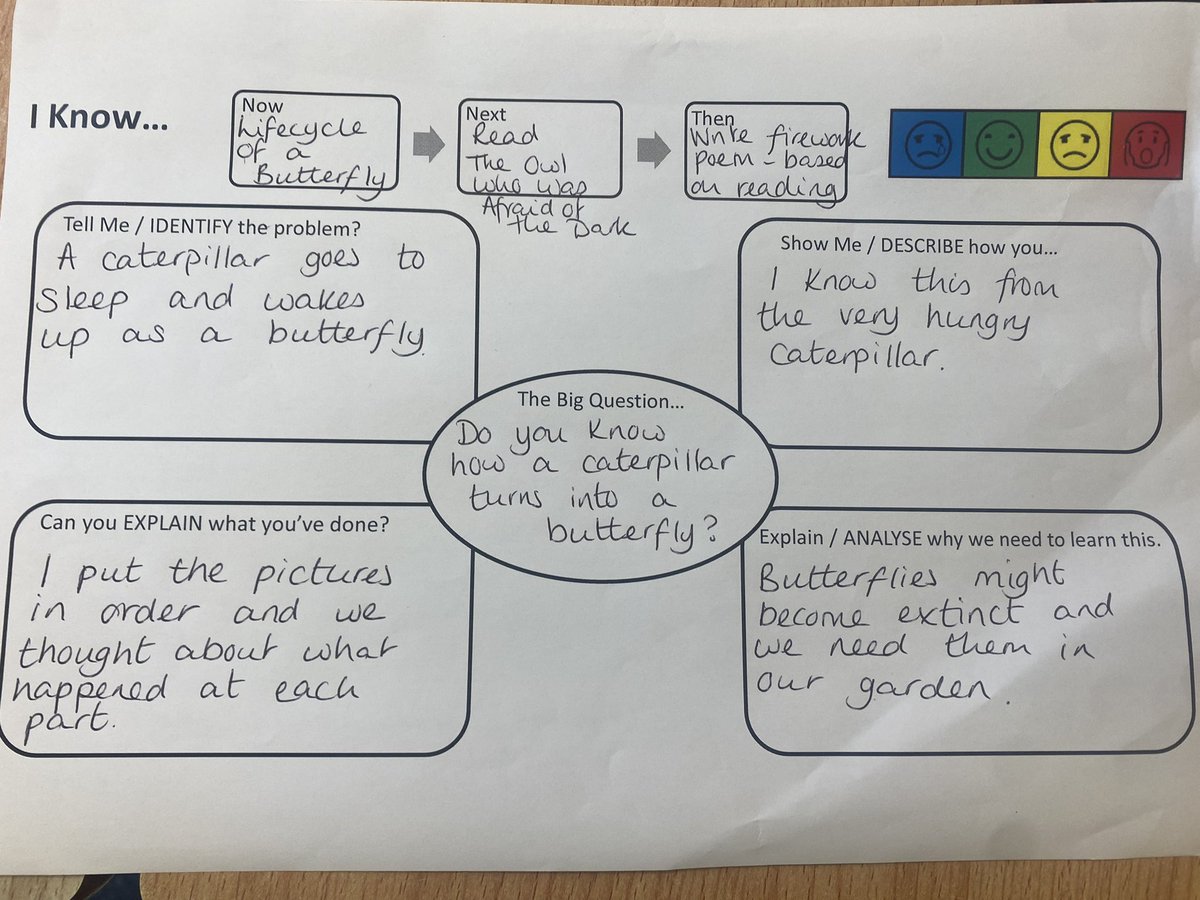 Julia_Bray_'s tweet photo. Exemplar work from the #HospitalTeam. A simple but effective worksheet.
✅Zones of Regulation checkpoint
✅The Big Q
✅Now,Next,Then
✅Progressive vocab/tasks
Well done #TeamHospital. Great work.
@CranburyCollege. https://t.co/RYeX53KKqB