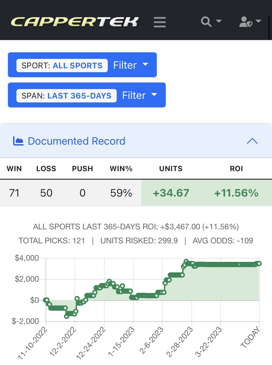tito_covers's tweet photo. BIG NIGHT!

2 FREE Plays Posted @cappertek (Documented 59%)

2 Premium Best Bets Posted https://t.co/aOWbMazugA - Only $29/month

2 VIP Plays posted as well - Only $99/month 

Check out Patreon Now! #FreePlay #NBAWinner #Freewinner #bettingpicks #bettingadvice #bettingtipster https://t.co/hgOD7H2JYY