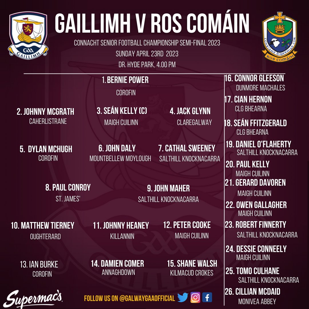 Galway_GAA's tweet photo. 🚨TEAM NEWS🚨
 Connacht Senior Football Championship S.F.

 GALWAY vs ROSCOMMON

 🗓️Sunday April 23
 🕢4:00PM
 📍Dr. Hyde Park
📺RTE
 Match Tickets 🎫
https://t.co/E4ZoD3urJ2
Best of Luck to Padraic, Team management &amp; our Senior Footballers in the Championship!
#riseofthetribes https://t.co/MRHlasalZS