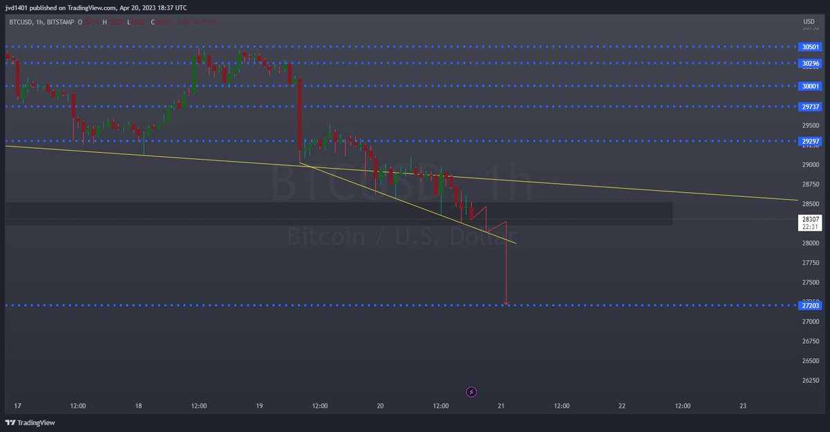 #BTC 
be aware please :)