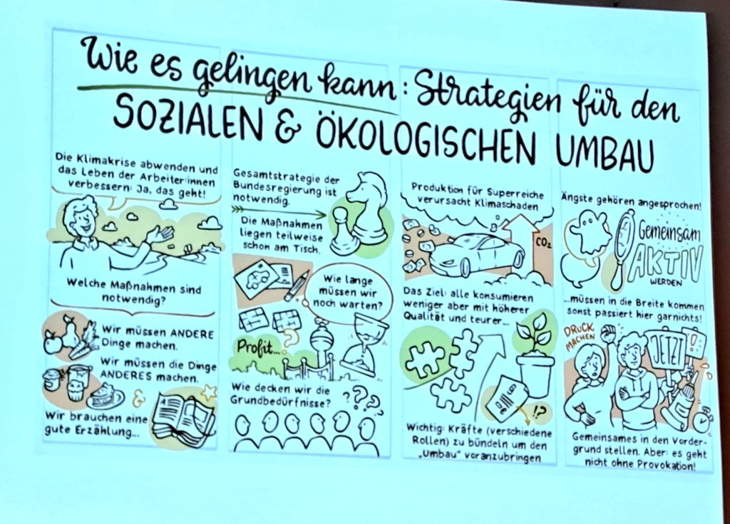 Wie es gelingen kann: Strategien für den sozialen und ökologischen Umbau im Bild. #WirBauenUm #SozialUndOekologisch