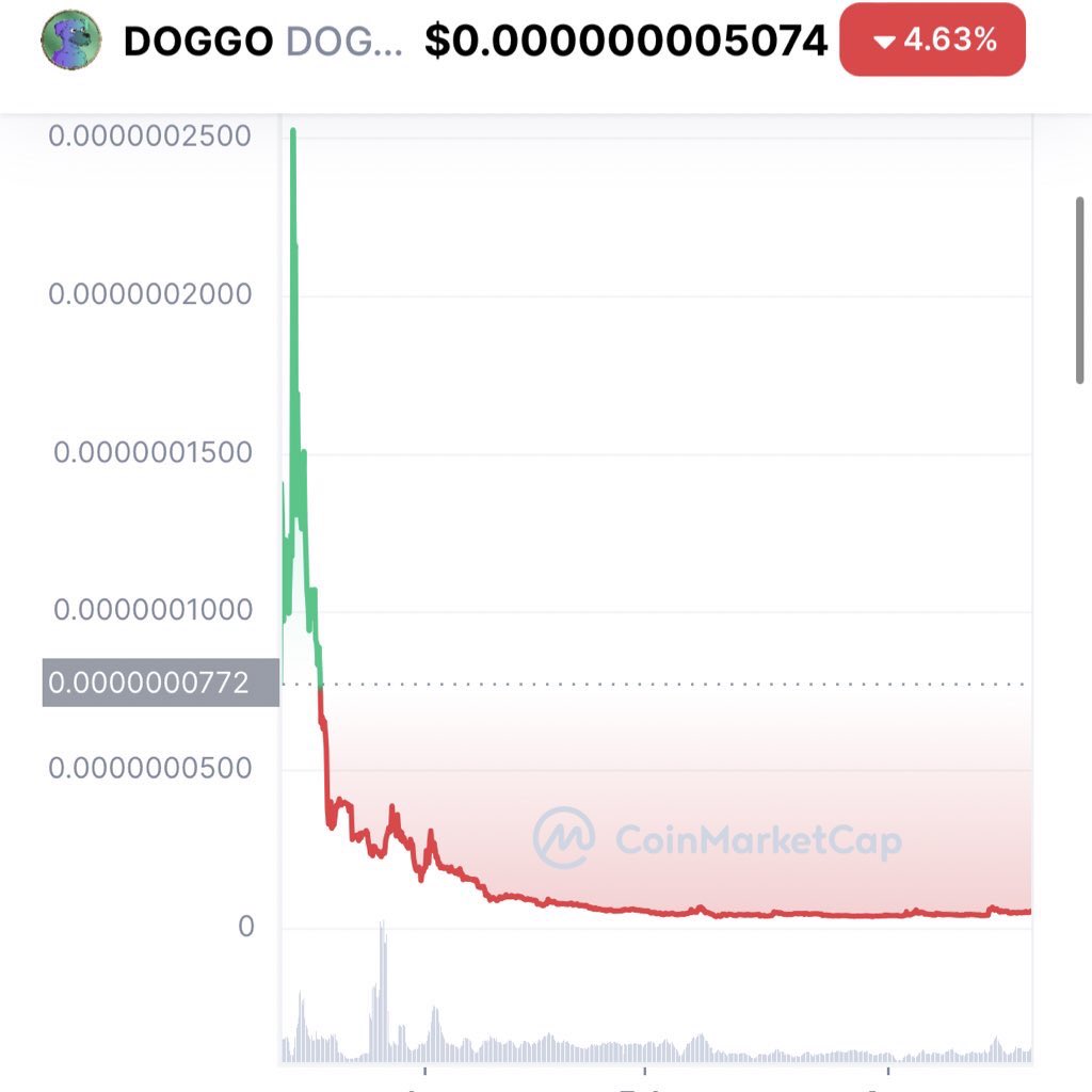 TokenMinister's tweet photo. @devanwonders @viktor_dao sound the alarm ☠️😅
@hey_wallet send 0.002 $sol to the first 69 retweets $doggo $pugai https://t.co/GzbnOjJ92B