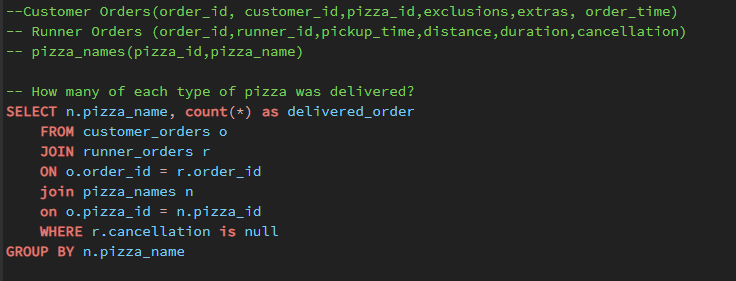KushalSaini36's tweet photo. Day -11 of  #SQLCode 📷 #DataAnalysis #Programming #CodingChallenge #100DaysOfCode #CodeNewbie #CodingCommunity #8WeekSQLChallenge https://t.co/piUm5dVyaa