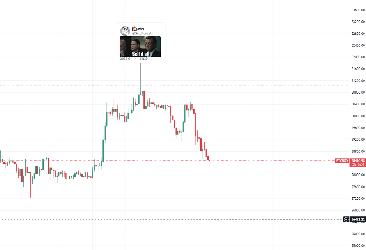 Goldilocketh's tweet photo. Poor traders complain price dump without bad news....we all know they just don't know where the clue is..... #BTC #crypto #web3 #tradingpsychology https://t.co/bS8Ztcasm6