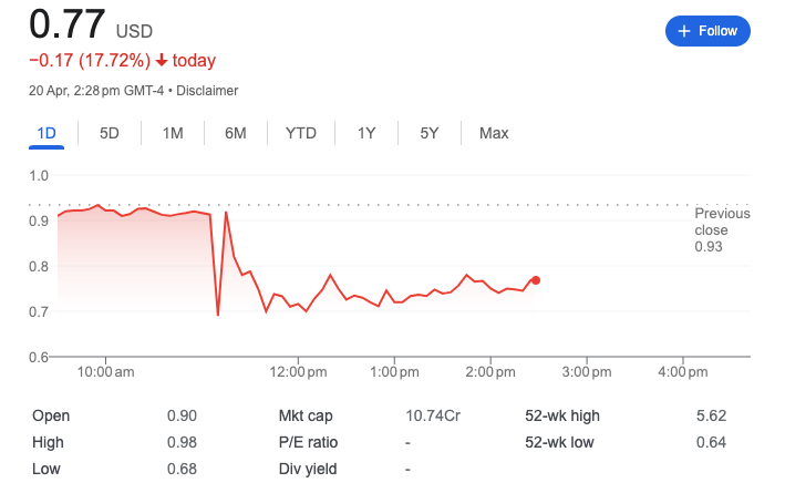 BillionsQuest's tweet photo. Ticker: $BZFD
Company: BuzzFeed, Inc. 
Index: NASDAQ  

BuzzFeed $BZFD just announced it's reducing its workforce by ~15% - NYT

It might be bad news for Investors, not for @BillionsQuest Players😝

Join us now, A Web3 Stocks Fantasy game built on
@0xPolygonLabs https://t.co/cciOI2DJ2I