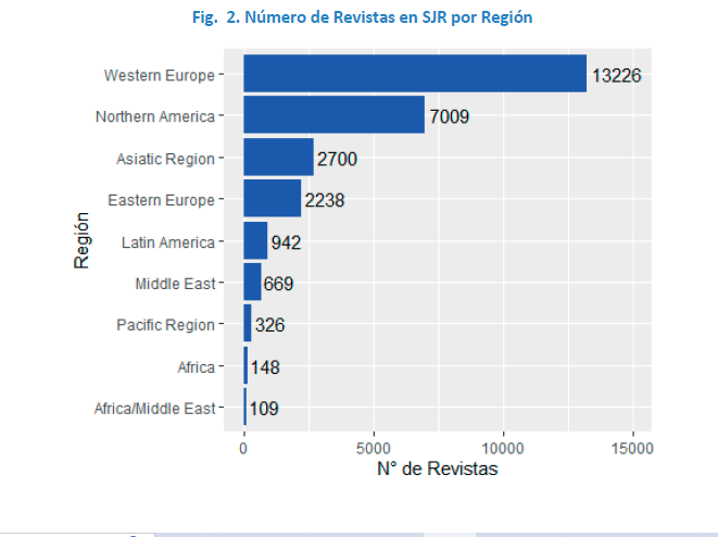 utprepositorio's tweet photo. @ScimagoJR, plataforma de indicadores científicos a nivel mundial que incluye:
27339 Revistas
18227 WoS
7720 #OpenAccess 
716 Scielo
9 Regiones 
239 países
https://t.co/MvNn8P8VAS
Accede al listado de revistas por: área, categoría, OA, latinoamericanas, citas, SJR y quartil. https://t.co/Ta2bnztX4z