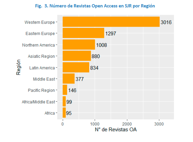 utprepositorio's tweet photo. @ScimagoJR, plataforma de indicadores científicos a nivel mundial que incluye:
27339 Revistas
18227 WoS
7720 #OpenAccess 
716 Scielo
9 Regiones 
239 países
https://t.co/MvNn8P8VAS
Accede al listado de revistas por: área, categoría, OA, latinoamericanas, citas, SJR y quartil. https://t.co/Ta2bnztX4z