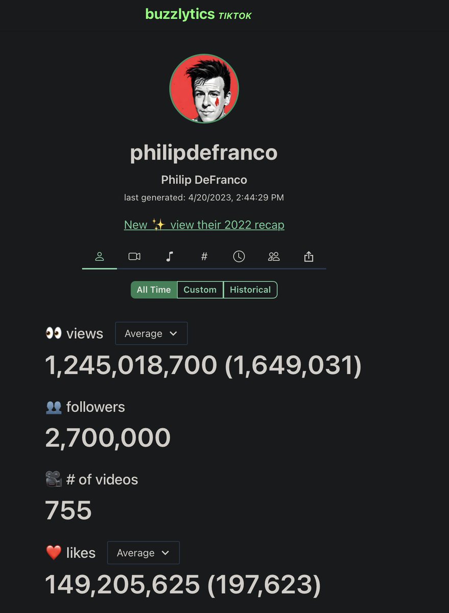 GeovaneVideo's tweet photo. Our #TikTok (https://t.co/MSYunxckPH) has reached...
👀 Views: 56,780,162
👥 Followers: 337,000
❤️ Likes: 4,821,484
💬 Comments: 127,319
📲 Shares: 54,786

We're coming for you, @PhillyD!
https://t.co/ecneFRF5qD https://t.co/I4lrflJxSZ