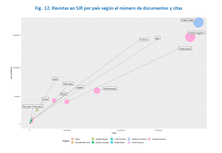 utprepositorio's tweet photo. @ScimagoJR, plataforma de indicadores científicos a nivel mundial que incluye:
27339 Revistas
18227 WoS
7720 #OpenAccess 
716 Scielo
9 Regiones 
239 países
https://t.co/MvNn8P8VAS
Accede al listado de revistas por: área, categoría, OA, latinoamericanas, citas, SJR y quartil. https://t.co/Ta2bnztX4z