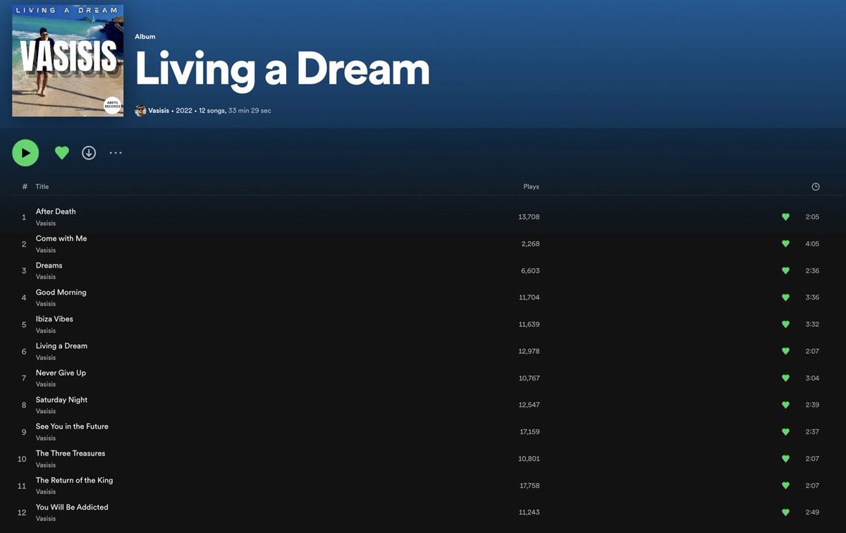 VasisisOfficial's tweet photo. THANK YOU !!!! 
MY ALBUM LIVING A DREAM 
139175 Streams / 93 Countries 
#Vasisis #Music #Dj #Producer #EdmMusic #ProgressiveHouse #BigRoom #DanceMusic #Electronica  

Listen on #Spotify 
https://t.co/5Py6FJV8aj https://t.co/4SIbLtm79p