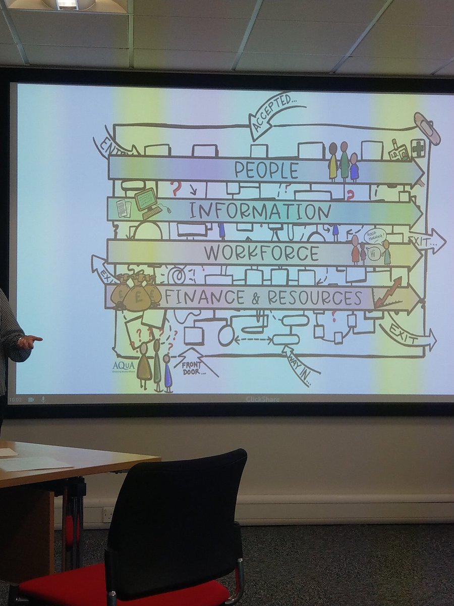 Fantastic first 2 days of the quality, service improvement, redesign- QSIR 5 day practitioner course. All of it useful and I will use.  Best bit of all was learning alongside SY ICB colleagues. <a href="/doccrichton/">David Crichton</a> <a href="/SYhealthcare/">South Yorkshire Integrated Care System</a> @CA_SYBICS <a href="/jamiewike/">Jamie Wike</a> #qsir <a href="/minton_joe/">Joe Minton</a>