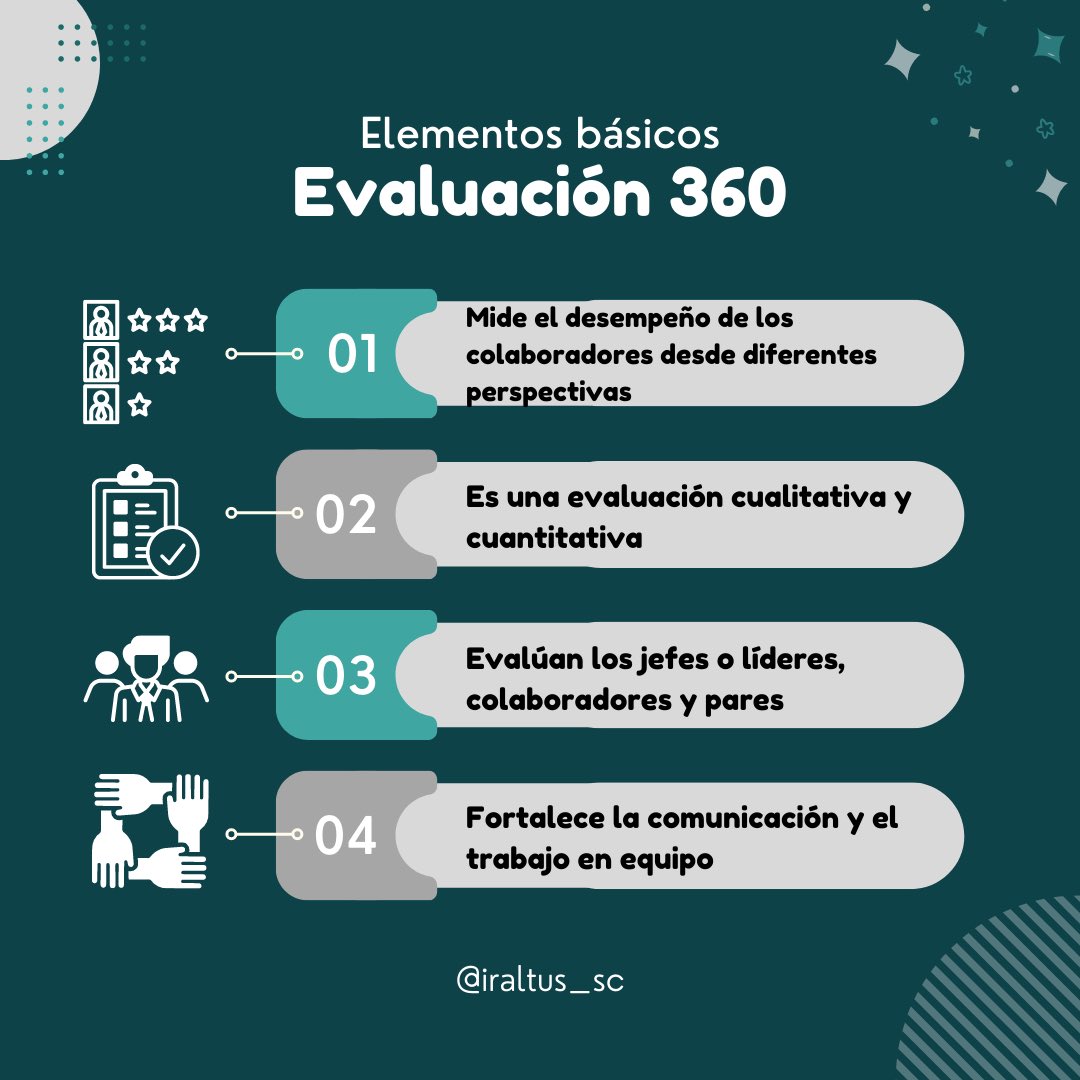 La Evaluación 360 es un método para medir el desempeño de los colaboradores a través de la recopilación de información de jefes o líderes, colaboradores y pares, con el propósito de comprender las fortalezas y áreas de oportunidad de los evaluados desde varias perspectivas.