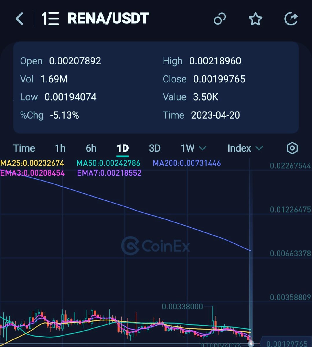 CryptoSignalVI's tweet photo. #RENA  / #USDT
#Signal 
Buying range; 0.0019 - 0.002
Tp1; 0.0026
Tp2; 0.0034

If you have #bluesky invitation #code, please send me one🙏 🌹

This is my personal analysis.  Trade with your own analysis.

#FreeSignals to help #Traders 

https://t.co/4OLgzXiywc
#Coinex https://t.co/dwlKSJq581