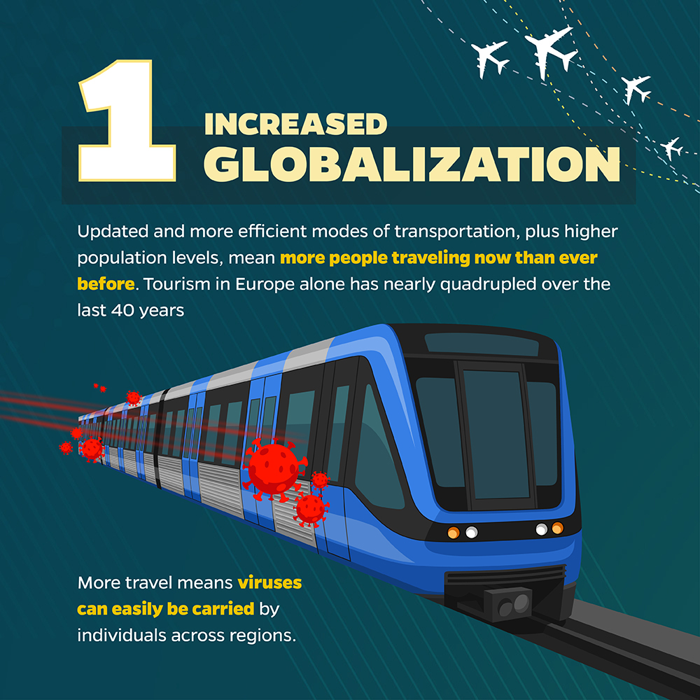 ProjectHealings's tweet photo. 🔈We must learn from recent pandemics as future outbreaks are likely. With rising temperatures, population growth, and increased travel, we need to improve disease surveillance, vaccine development, and more. Schedule a vaccination today at https://t.co/e6kMsnwGQI.
#StaySafeMN https://t.co/9RDQA45mL5