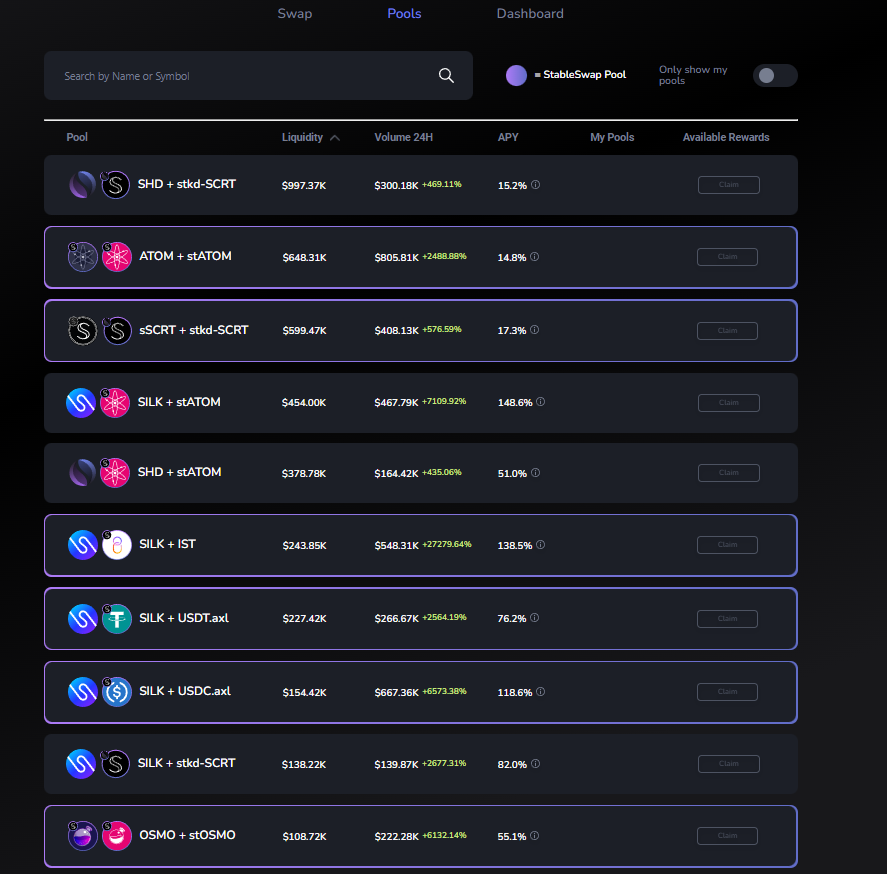 Shade_Protocol's tweet photo. Something was added to our $SILK / $stATOM reward pool today 👀

Let us know down below if you find it👇

HINT:  $SHD + $...... partner rewards

$SHD $SILK https://t.co/pKgBH9i9qv