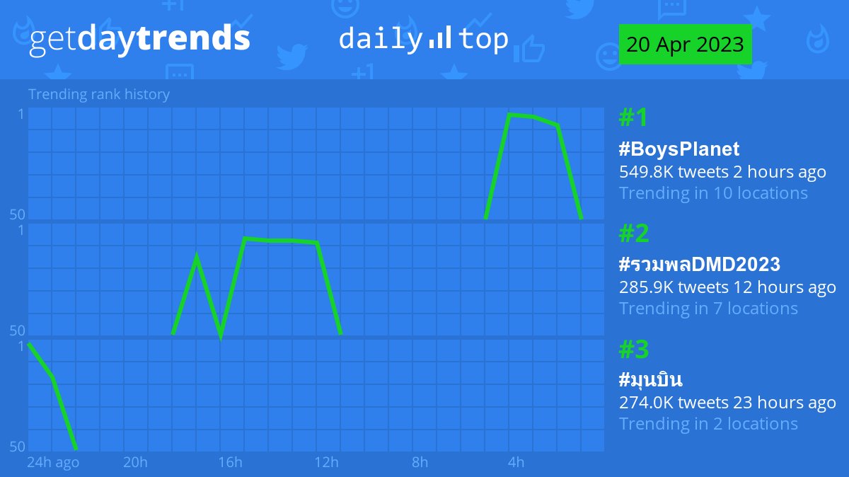 GetDayTrends tweet media