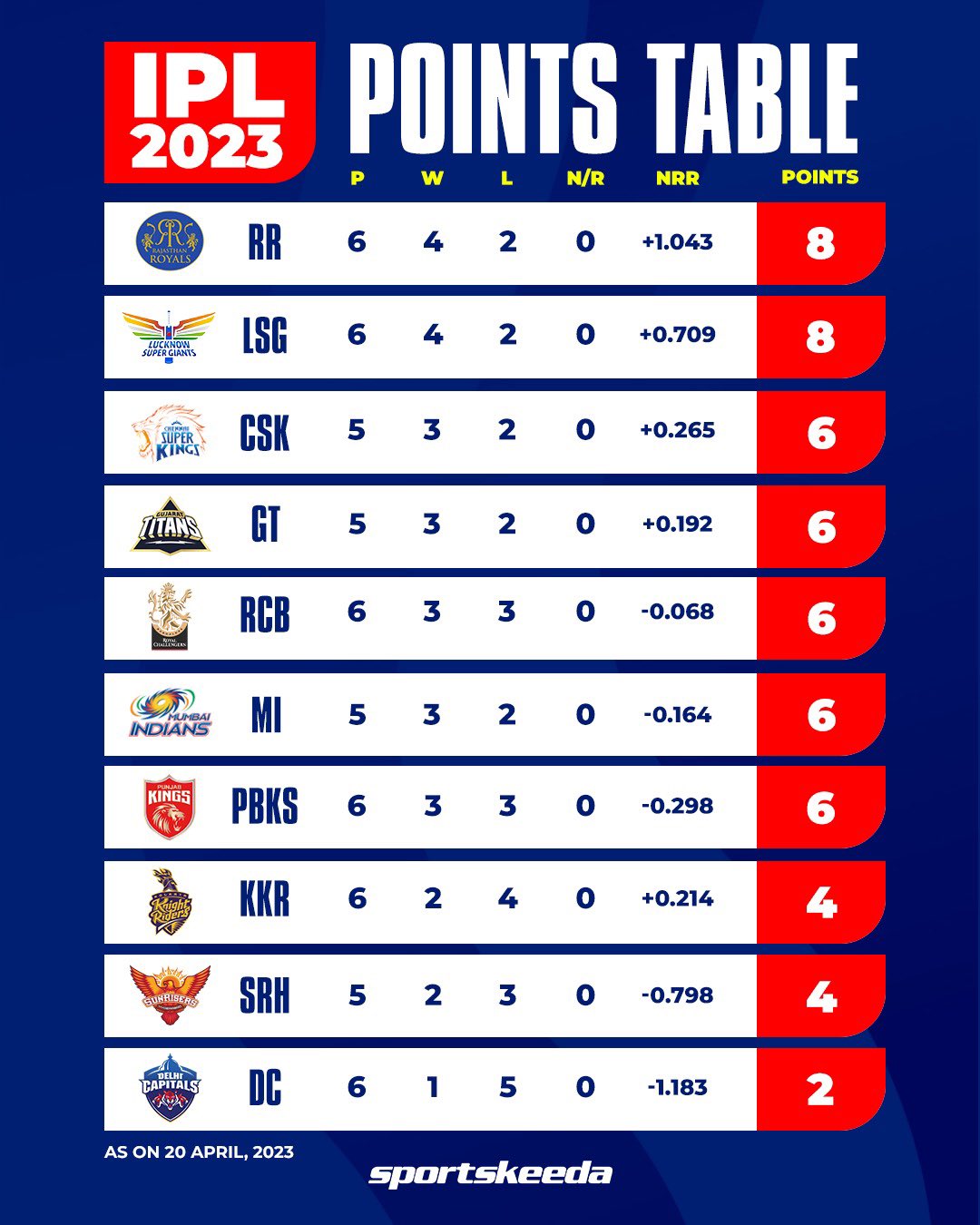 Csk Punjab Kings Ipl Schedule 2021 Full List The IPL 2025 Match